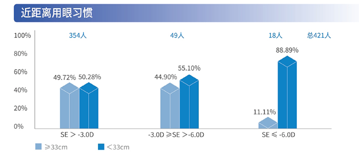 近距离用眼习惯.png