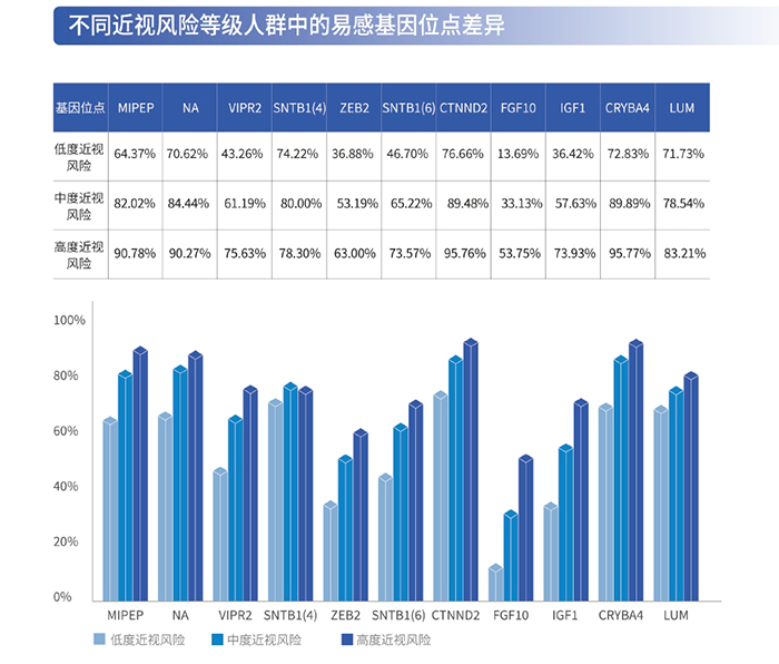 不同等级基因位点差异.png